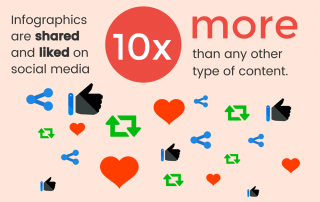 Why infographics for nonprofits work so well